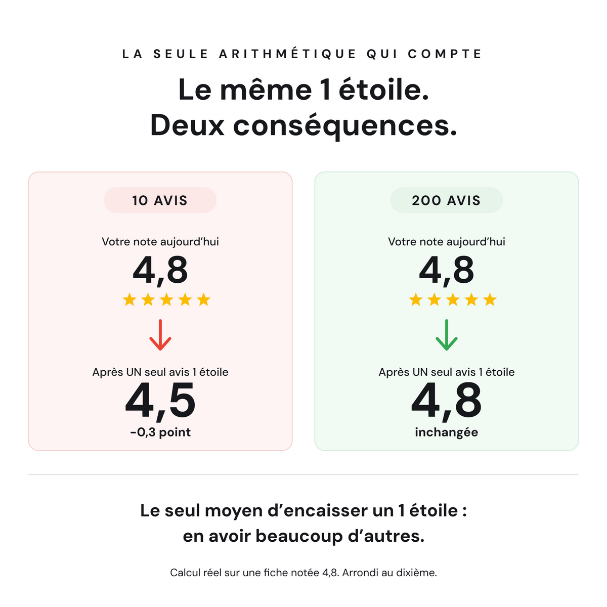 Plaque — Avis Google