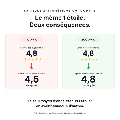 Plaque — Avis Google