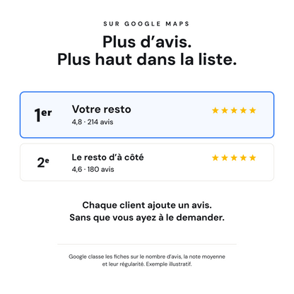Plaque — Avis Google